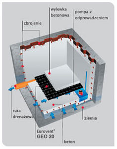 geotessile escrescenza / non-tessuto / per drenaggio orizzontale / sotto pavimento