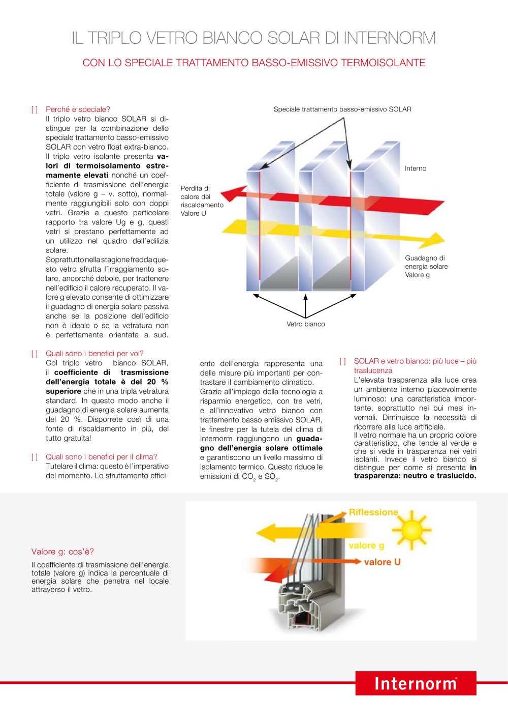 Solar - Internorm