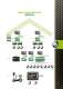 Automazione Domestica SimpleHome - Comelit