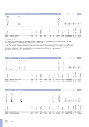 Listino Lampade 2012 (Spectrum)