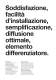 N� freddo n� caldo - MADEL