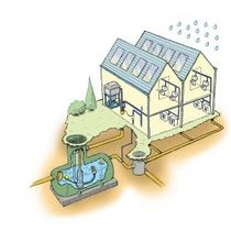 Kit recupero acqua piovana