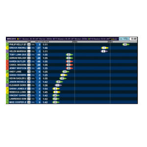 software di monitoraggio