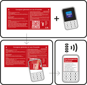 segnaletica di sicurezza antincendio