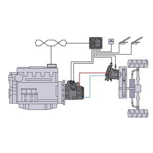 controllore multi-applicazione smart 1