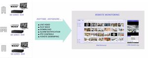 registratore video per telesorveglianza