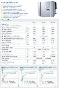 inverter solare 1