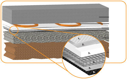 Isolante - INSUL-TARP® - Insulation Solutions, Inc.