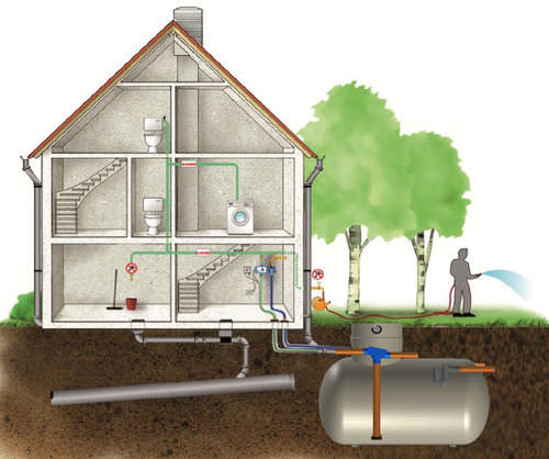 Serbatoio di recupero acque meteoriche - CONDER ENVIRONMENTAL SOLUTIONS INNOV-EAU - interrato / in poliestere rinforzato con fibra di vetro