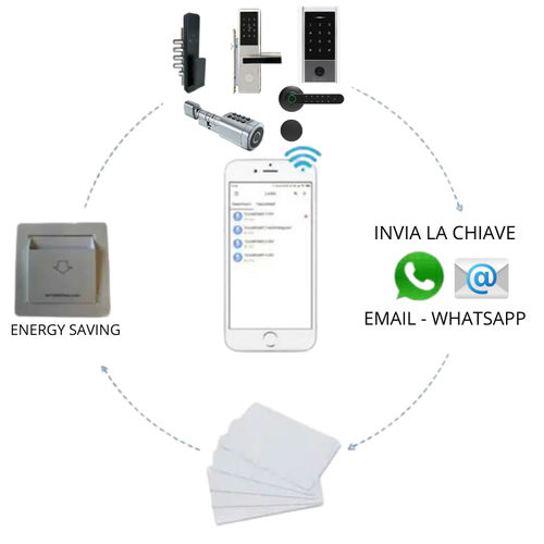 Software di gestione di controllo accessi e sicurezza - ECOSMART - FIP PORTE - per sistema domotico