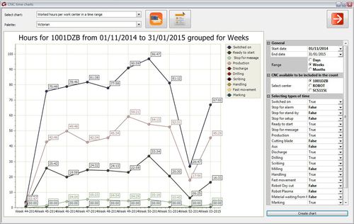 Software di gestione - ADVANCE WORKSHOP - GRAITEC - di analisi strutturale / per struttura in acciaio