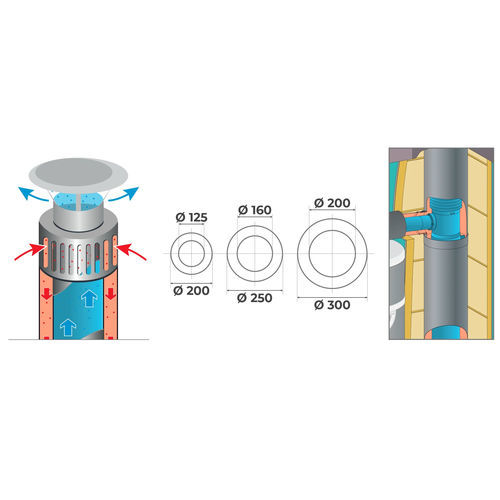 Scaldacqua elettrico - Edel ACE - AIRELEC - da appoggio / su tetto / verticale