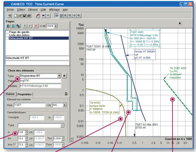 Software per curve tempo-corrente - CANECO TCC - ETAP - di analisi / di calcolo / di controllo