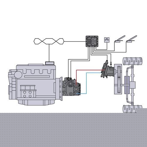 Controllore multi-applicazione smart - PC-PRO - DANFOSS