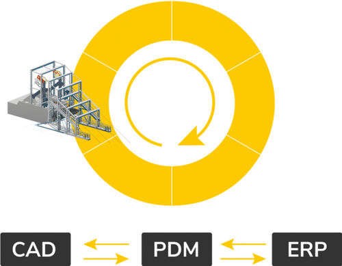 Software di gestione - HELiOS - ISD GROUP - di sincronizzazione / per l'automazione degli edfici / con Autocad