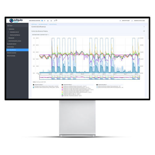 Software di gestione - ADQUIO CLOUD - Adquio - di analisi / di controllo / per sistema domotico