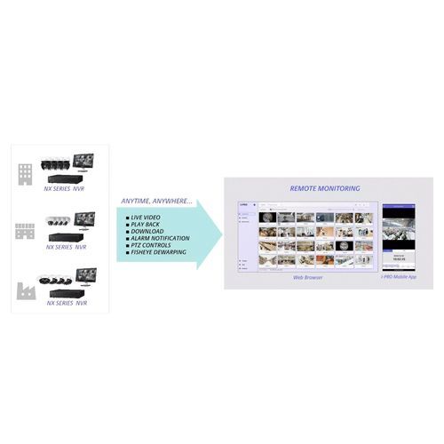 Monitor di videosorveglianza - i-pro - a colori / con schermo largo