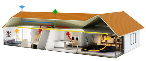 Unità di ventilazione a doppio flusso - HR COMBLES - SAUTER - centralizzato / residenziale