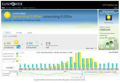 Sistema di monitoraggio per impianto fotovoltaico - Sunpower