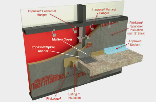Isolante termico - NO BACKER BAR™  - Thermafiber, Inc - in lana minerale / in pannelli / per interni
