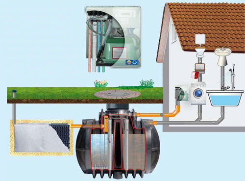 Micro impianto di depurazione - ECO 1.0 - GreenLife