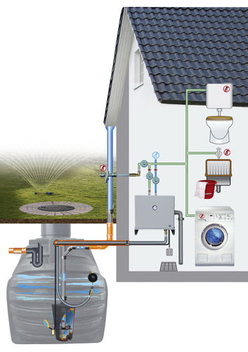 Kit recupero acqua piovana per ambiente abitativo - GRM 1.0 - GreenLife