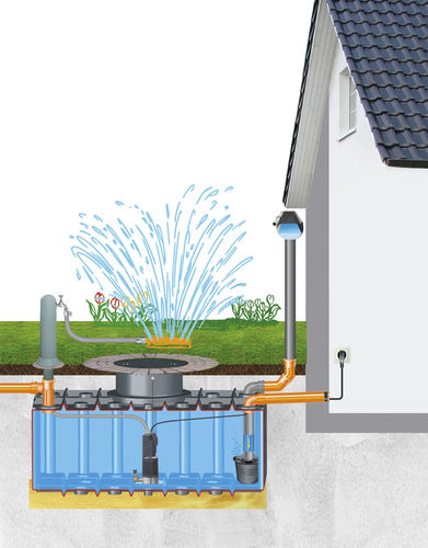 Kit recupero acqua piovana per giardino - "FIX" - GreenLife