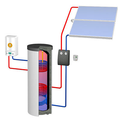 Bollitore solare - ECO LINE - WAGNER & Co - da appoggio / verticale / residenziale