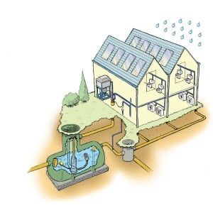 Kit recupero acqua piovana - LOWARA