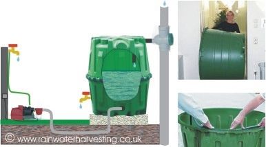 Serbatoio di recupero acque meteoriche - GF-200200-GAK1 - RainWater Harvesting - fuori terra