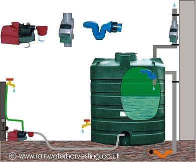 Serbatoio di recupero acque meteoriche - BWST-V2600-GAK1 - RainWater Harvesting - fuori terra