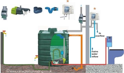 Serbatoio di recupero acque meteoriche - BWST-V10000-DAK2 - RainWater Harvesting - fuori terra