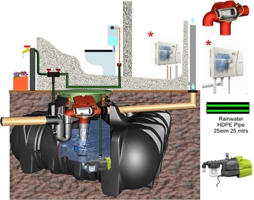Serbatoio di recupero acque meteoriche - GF-390002-DUK2 - RainWater Harvesting - interrato