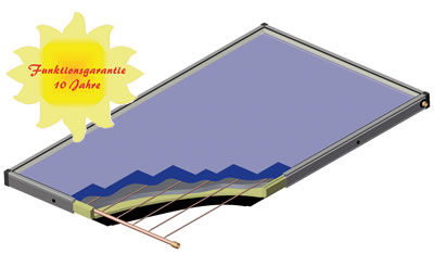 Pannello solare termico piano - SUNBLUE® 25 - SUNSET Energietechnik GmbH - con telaio