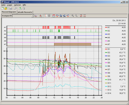 Software di analisi - WINSOL - Technische Alternative elektr. Steuerungsgerätegesellschaft m.b.H. - di gestione / per impianto domotico