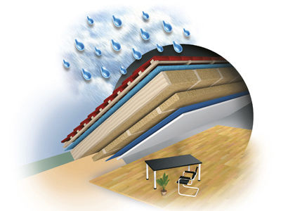 Isolante termo-acustico - HOLZFLEX® PROTECT  - Varie - in fibra di legno / in pannelli / per soffitto