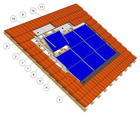 Sistema di montaggio per tetto di tegole - HS P SOLRIF® - Heckert solar - integrato / solare / per impianti fotovoltaici