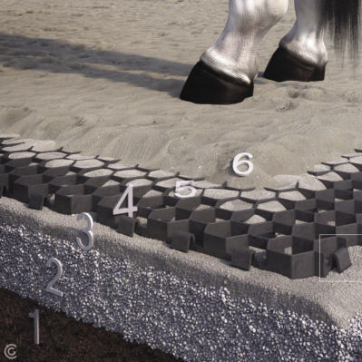 Stabilizzatore a terra - EQUESTFIX - BERA B.V.