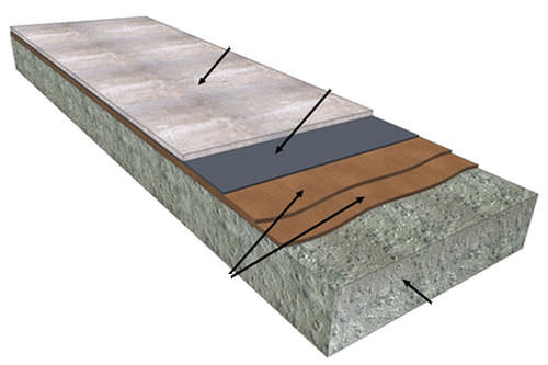 Guaina liquida impermeabilizzante per pavimento - RONAFLOOR DPM - Ronacrete Limited - in resina