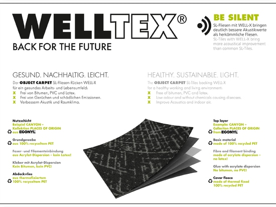 Indietro per il futuro: WELLTEX – protezione innovatrice delle mattonelle del tappeto dal TAPPETO dell'OGGETTO