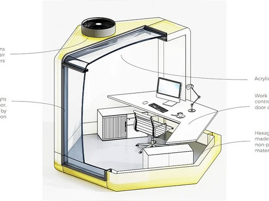 Qworkntine è un sistema a pod per ufficio focalizzato sulla salute per i luoghi di lavoro post-quarantena