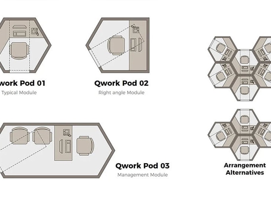 Qworkntine è un sistema a pod per ufficio focalizzato sulla salute per i luoghi di lavoro post-quarantena