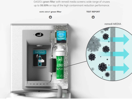 OASIS vi fornisce riempitori di bottiglie e fontanelle TOUCHLESS