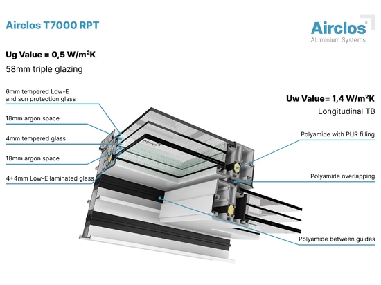 Risultati del test del tetto retrattile T7000 RPT