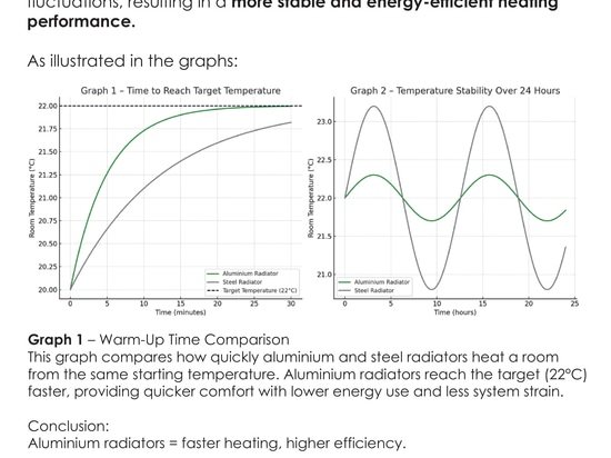 Pompe di calore e radiatori in alluminio: il futuro del riscaldamento efficiente