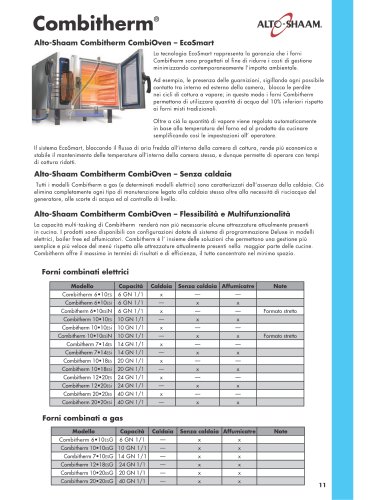 Combitherm®