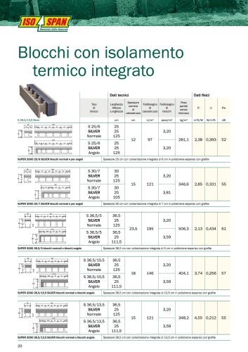 Blocchi con isolamento termico integrato