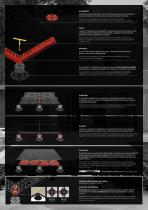 Flyer GravitySystem-3