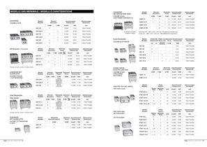 Serie 700 / Gamma 700 - 7