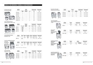 Serie 700 / Gamma 700 - 8